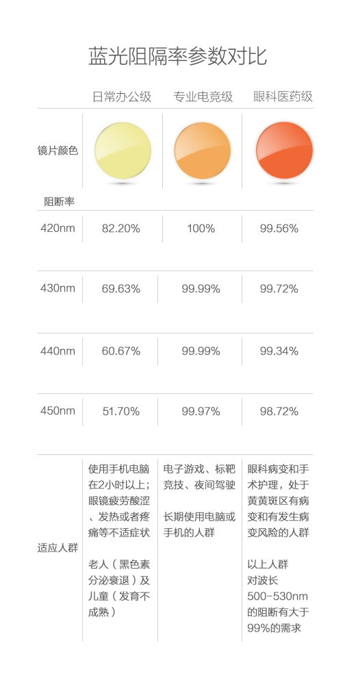 结行业暴利誓做眼镜界的小米MG电子推荐小米TS眼镜终