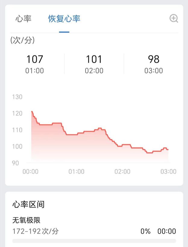 米Cheetah Pro会是你下个赛场好队友吗？MG电子1500元跑表首选？Amazfit 华(图11)