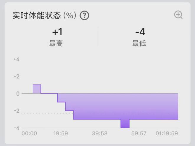 米Cheetah Pro会是你下个赛场好队友吗？MG电子1500元跑表首选？Amazfit 华(图18)